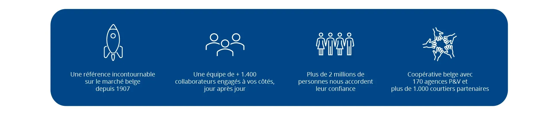 P&V Groep in cijfers FR